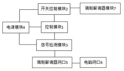 一種自動開啟或關閉的調(diào)制解調(diào)器裝置的制造方法