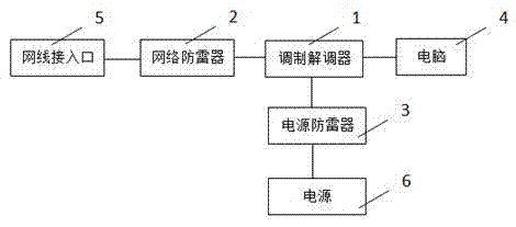 一種調(diào)制解調(diào)器保護(hù)方法與流程