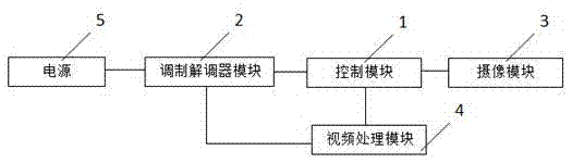 一種具有攝像視頻功能的調制解調器的制造方法與工藝