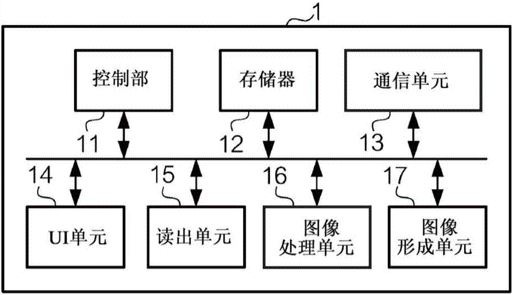 顯示控制裝置、電子裝置和顯示控制方法與流程