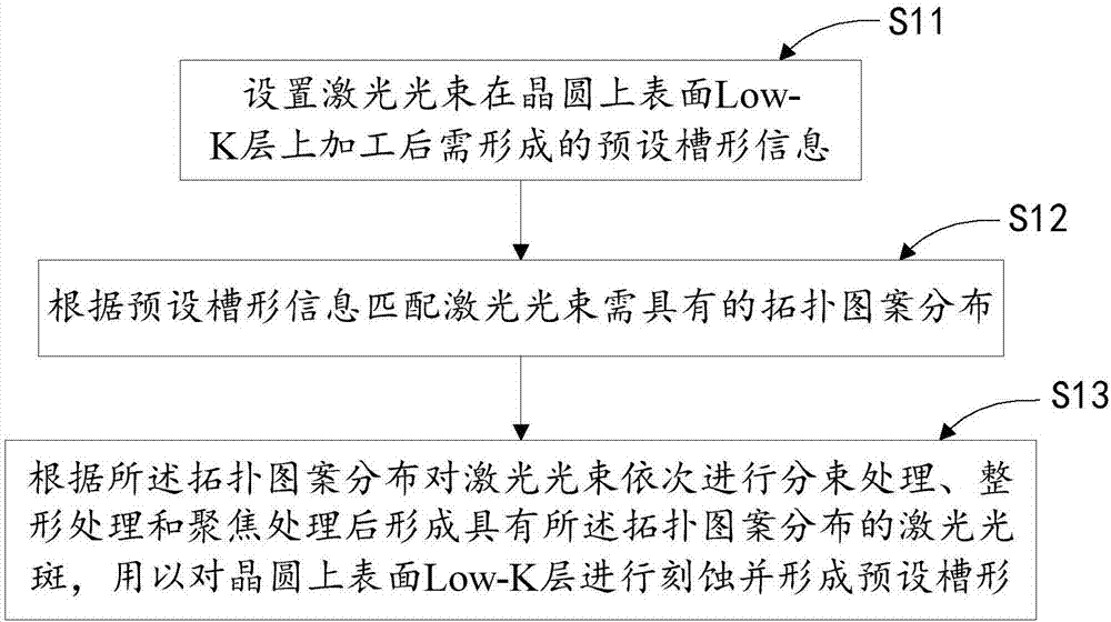 一種激光加工晶圓的方法及裝置與流程