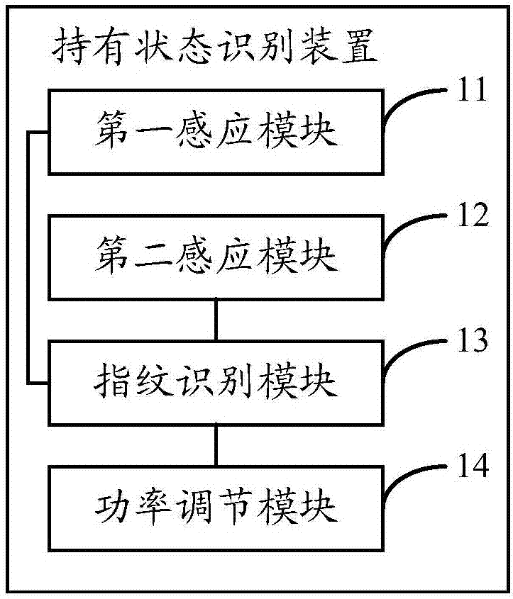 持有狀態識別裝置、方法和電子設備與流程