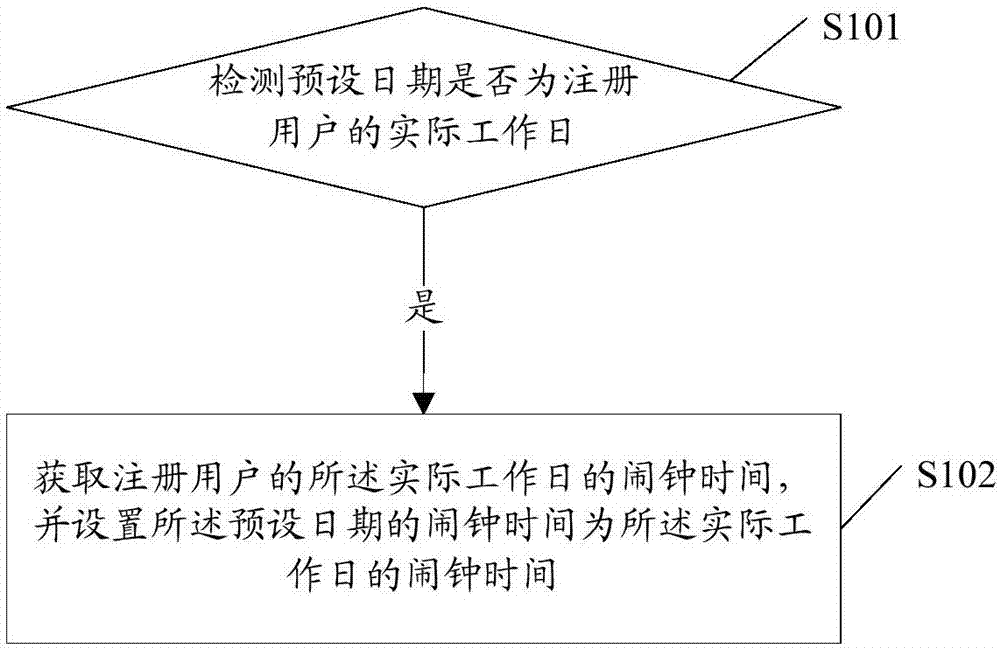 應用控制方法及相關(guān)產(chǎn)品與流程