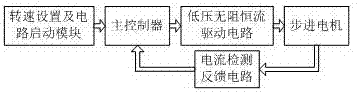 一种电火花穿孔机旋转头调速装置及方法与流程