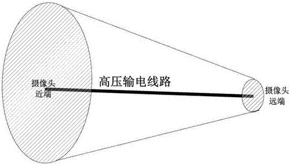 電力設(shè)施防外破預(yù)警方案的制造方法與工藝