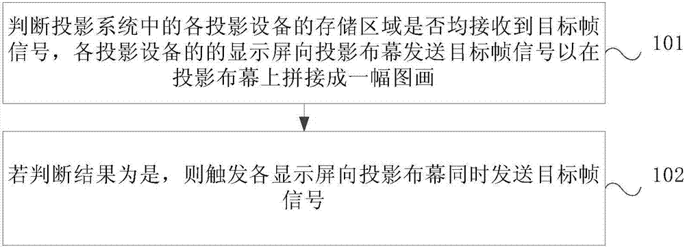 拼接投影的3D圖像處理方法、處理裝置與投影設(shè)備與流程