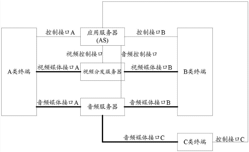 多方會議系統(tǒng)及其實現(xiàn)多方會議的方法和裝置與流程