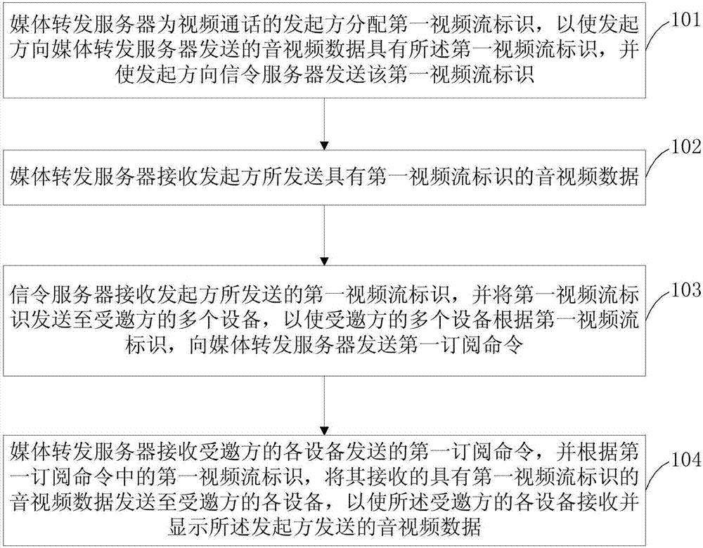 一種視頻預(yù)覽方法及系統(tǒng)與流程