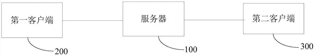 禮物贈送通知方法、裝置及服務(wù)器與流程