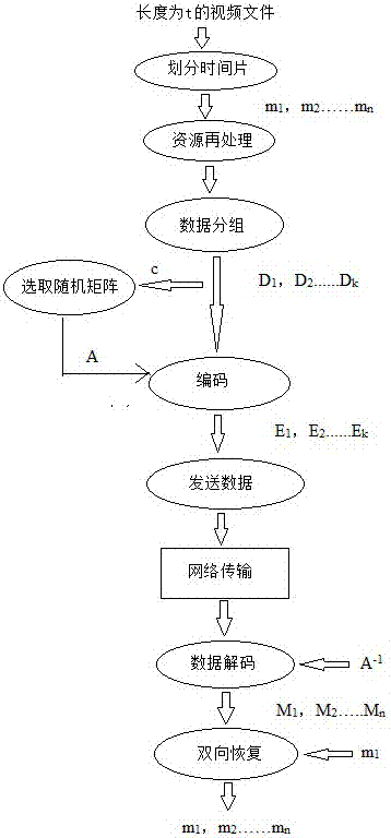 一種基于分組網(wǎng)絡編碼的網(wǎng)絡首播預加載方法及系統(tǒng)與流程