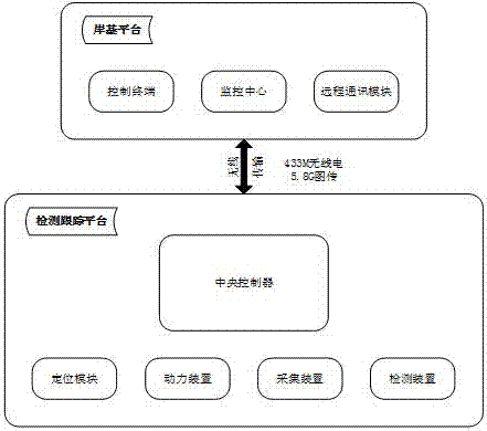 一種河道污染源跟蹤系統(tǒng)的制造方法與工藝