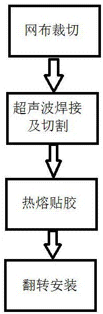 一種圓筒音箱網(wǎng)布的邊緣無(wú)縫連接方法與流程