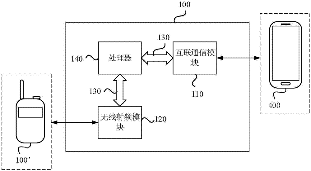 一種對講機及對講信息的傳輸方法與流程