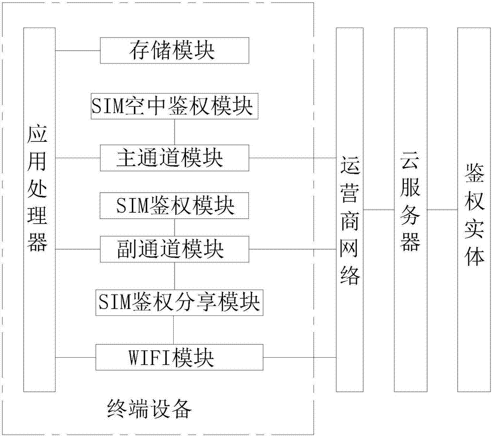 一種流量共享交換系統(tǒng)的制造方法與工藝