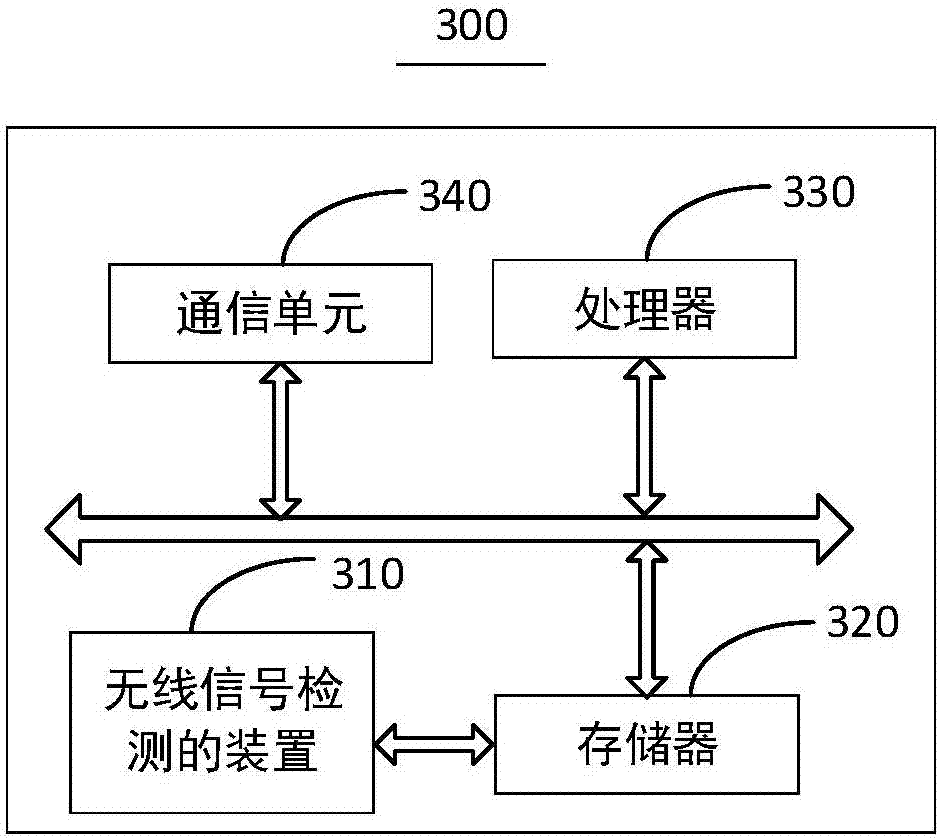 無線信號(hào)檢測(cè)的方法、裝置及無線信號(hào)檢測(cè)設(shè)備與流程