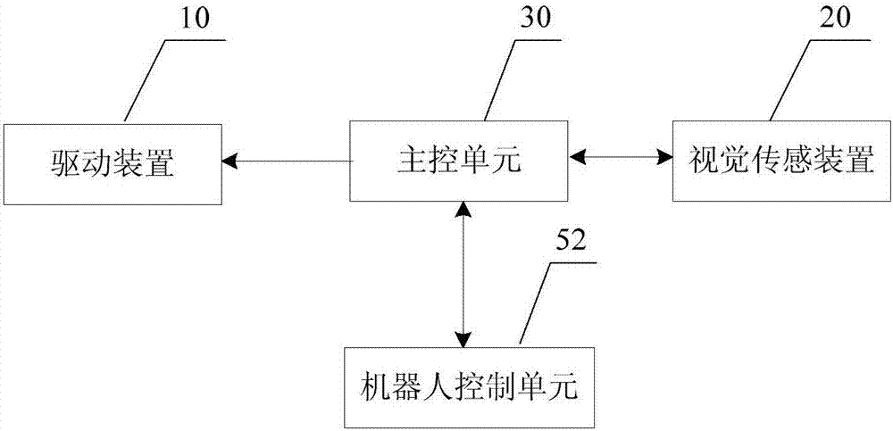 工件擺放系統(tǒng)、工件放置裝置及工件擺放控制方法與流程