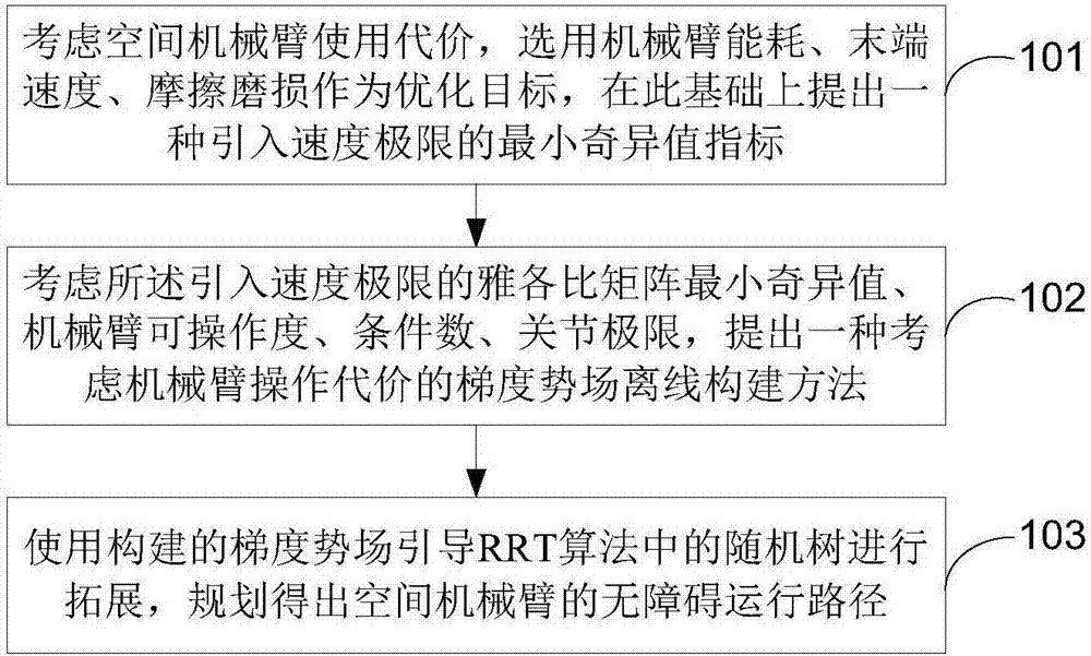 一种避障任务无关人工势场引导的避障路径规划方法与流程