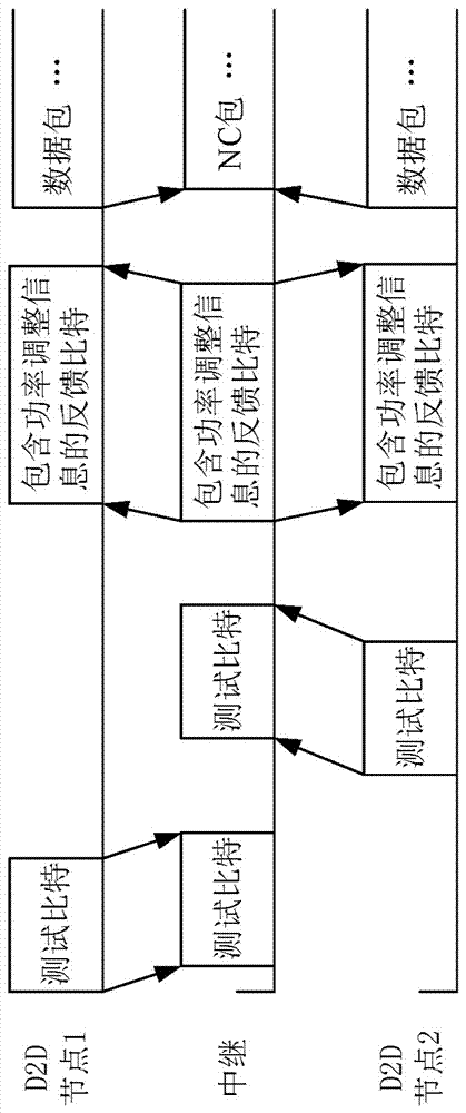 時變信道物理層網(wǎng)絡(luò)編碼鏈路的節(jié)點(diǎn)發(fā)射功率調(diào)整方法與流程