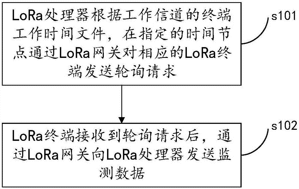 一种LoRa通信方法及系统与流程