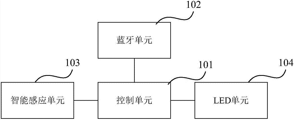 基于磁阻效應(yīng)的智能臺(tái)燈的制造方法與工藝