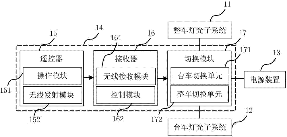 車輛碰撞試驗(yàn)燈光系統(tǒng)的制造方法與工藝