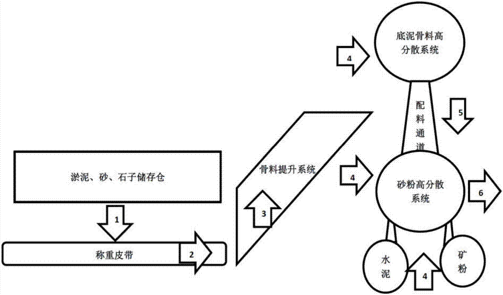 一種高分散性混凝土攪拌系統(tǒng)的制造方法與工藝