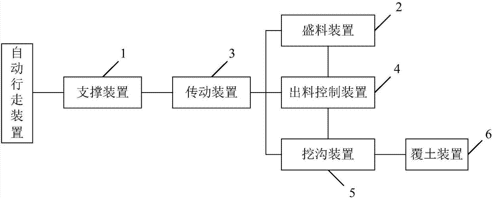 農用自動施肥系統及其施肥方法與流程