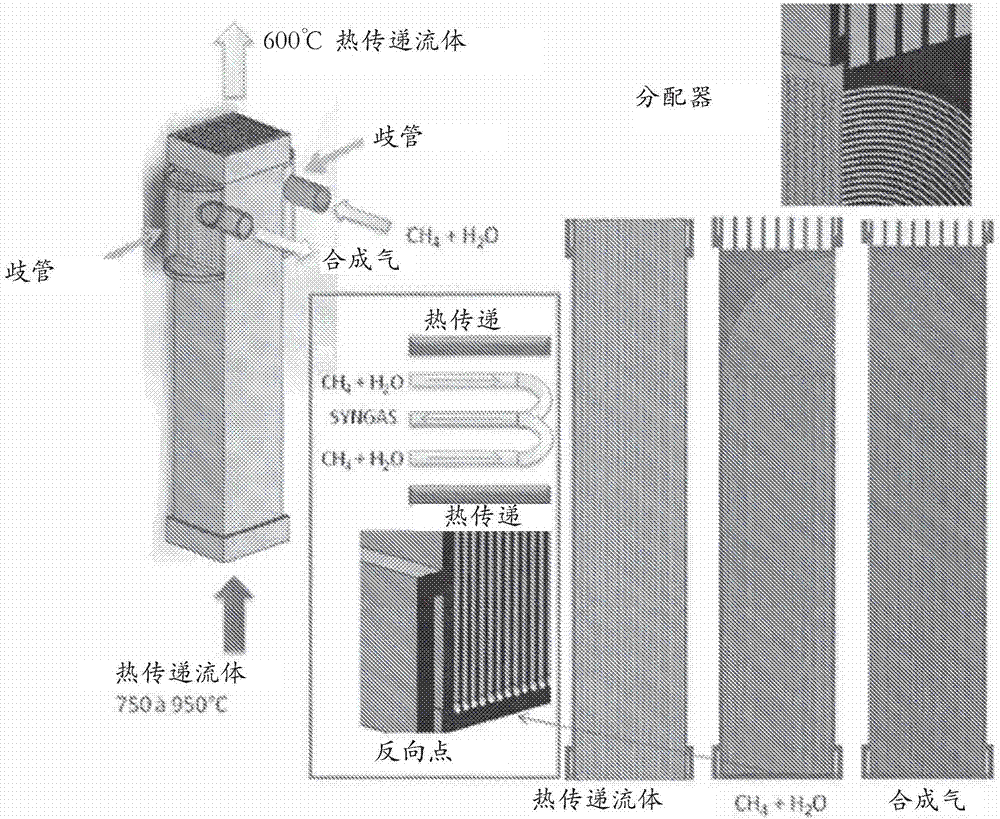 用于小于10Nm3/h的氫氣生產(chǎn)的毫米級(jí)交換器?反應(yīng)器的制造方法與工藝