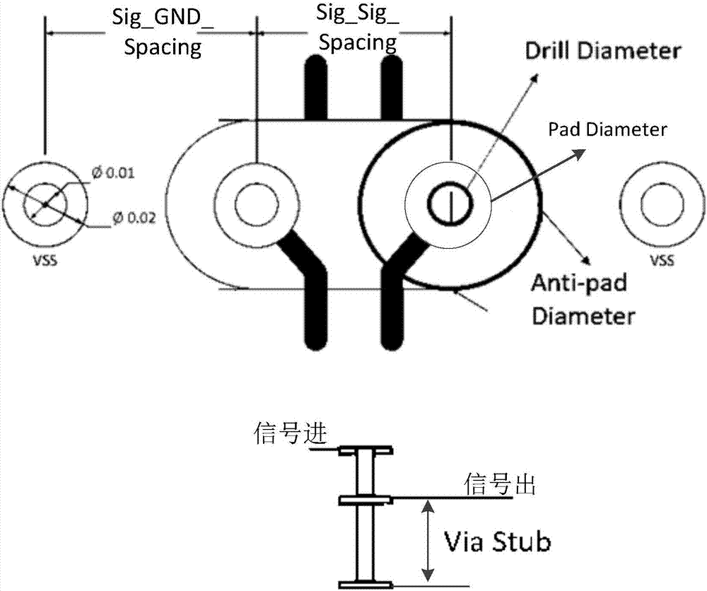 一种用于PCB的差分过孔对检测工具的制造方法与工艺