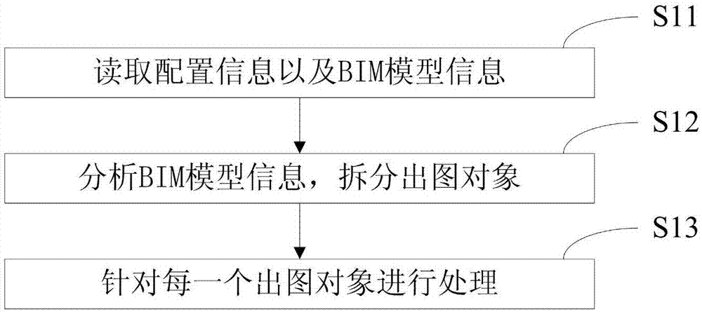 一種BIM圖紙批量輸出方法與流程