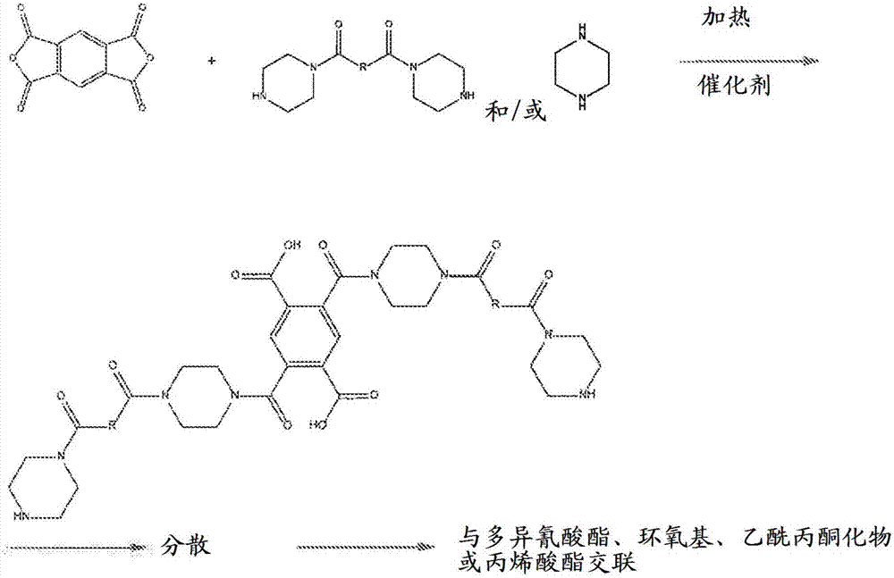 水分散性聚酰胺结构单元的制造方法与工艺