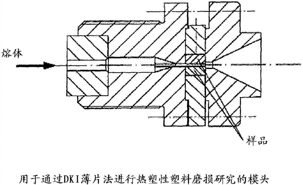 制備阻燃的、非腐蝕性的和穩(wěn)定的聚酰胺模塑組合物的方法與流程