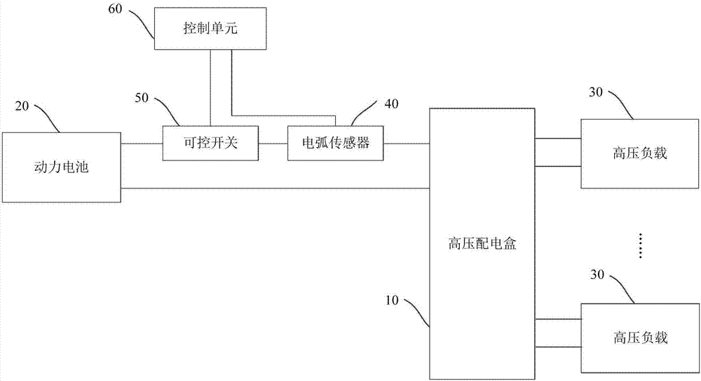 電動(dòng)汽車及其高壓保護(hù)裝置的制造方法