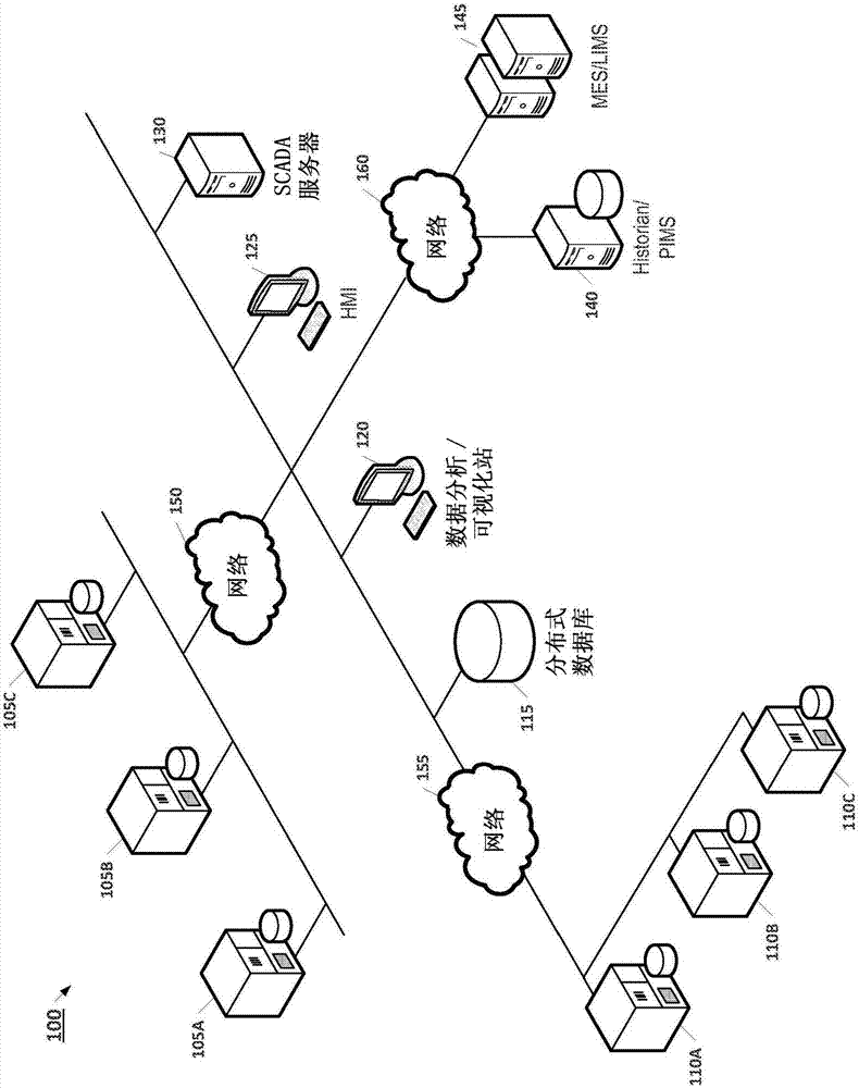 用于嵌入式控制器的分布式数据管理系统的制造方法与工艺