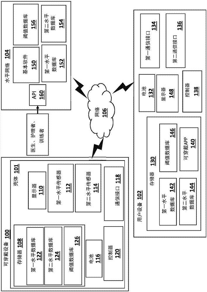 用于獲得多個(gè)健康參數(shù)的方法、系統(tǒng)和可穿戴裝置與流程