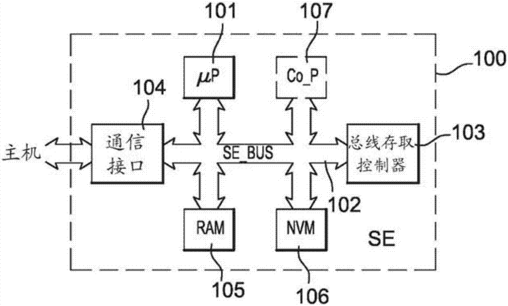 安全元件的制造方法與工藝