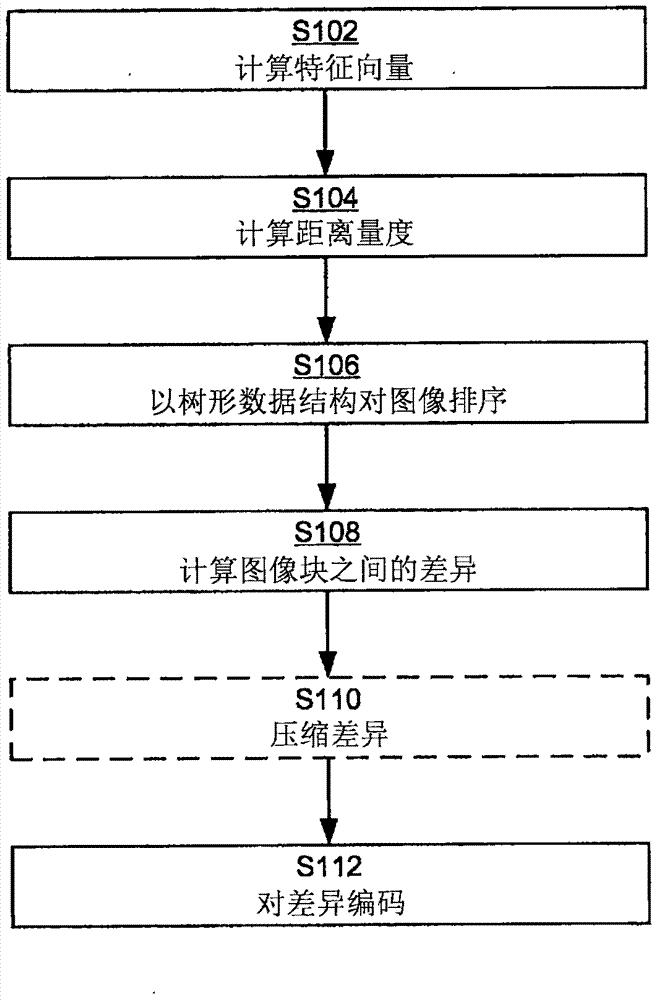 基于樹(shù)的圖像存儲(chǔ)系統(tǒng)的制造方法與工藝