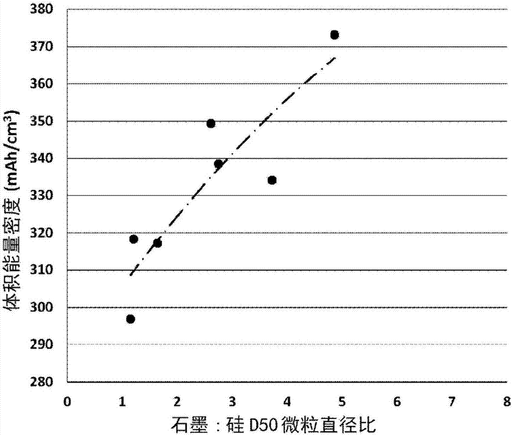 金屬離子電池的電極的制造方法與工藝