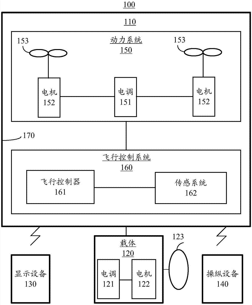 控制方法、控制設(shè)備和運(yùn)載系統(tǒng)與流程