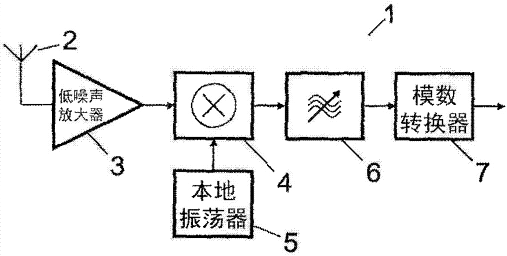 將推挽放大器校準(zhǔn)到低二階失真的制造方法與工藝