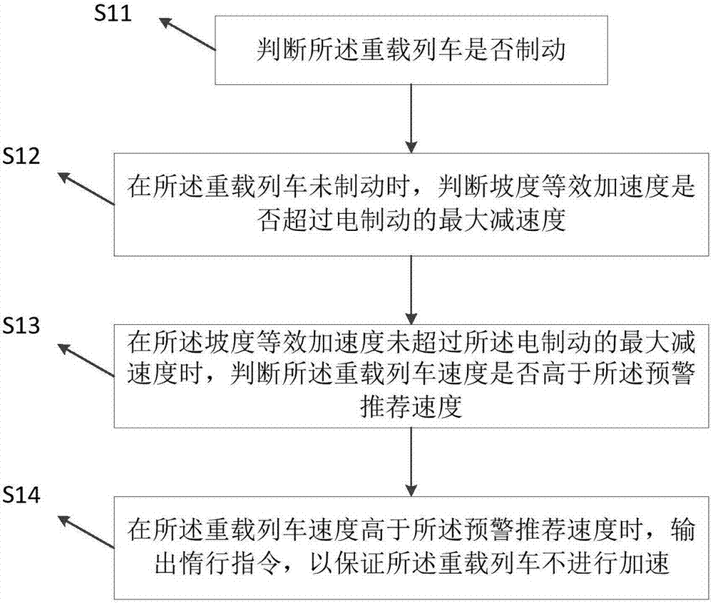 基于移動(dòng)閉塞的重載列車下坡自動(dòng)駕駛方法與流程