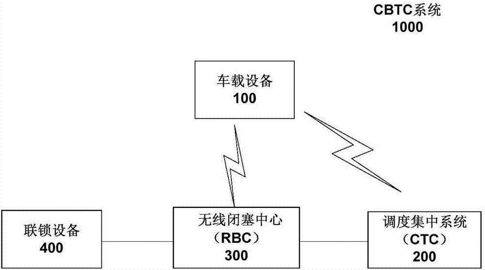 基于CBTC系統的貨運列車發車方法以及CBTC系統與流程