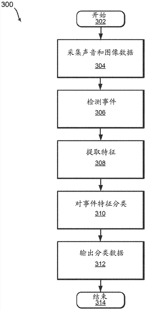 基于聲學(xué)相機(jī)的音頻視覺場景分析的制造方法與工藝