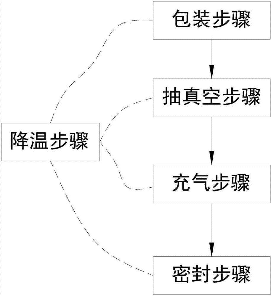 电子元件包装保护方法与流程