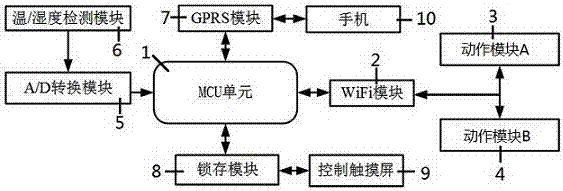 一种室内温湿度自动控制系统的制造方法与工艺