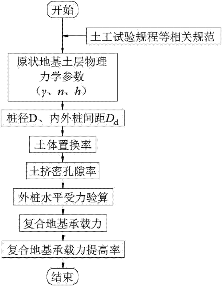 摩擦群樁布樁與復(fù)合地基承載力的確定方法與流程