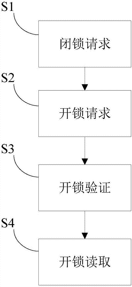 一種智能移動(dòng)冷藏箱及管理方法與流程