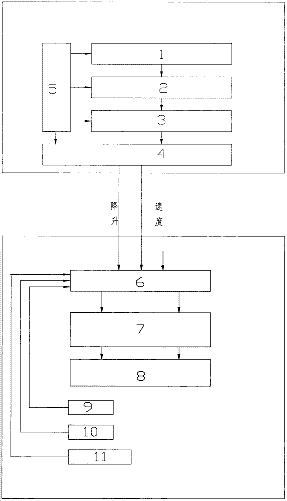 一种无级调速提升机控制驱动系统的制造方法与工艺