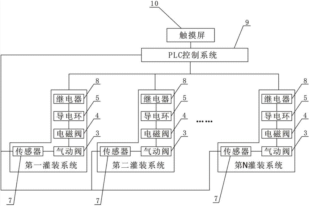 可監(jiān)測灌裝量的灌裝機系統(tǒng)及其灌裝量檢測方法與流程