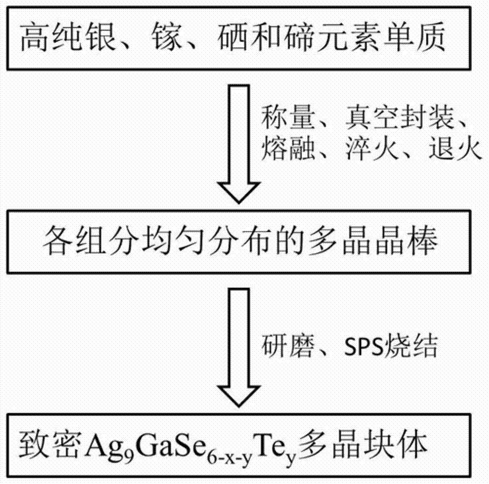 一种N型高性能硫银锗矿热电材料及其制备方法与流程